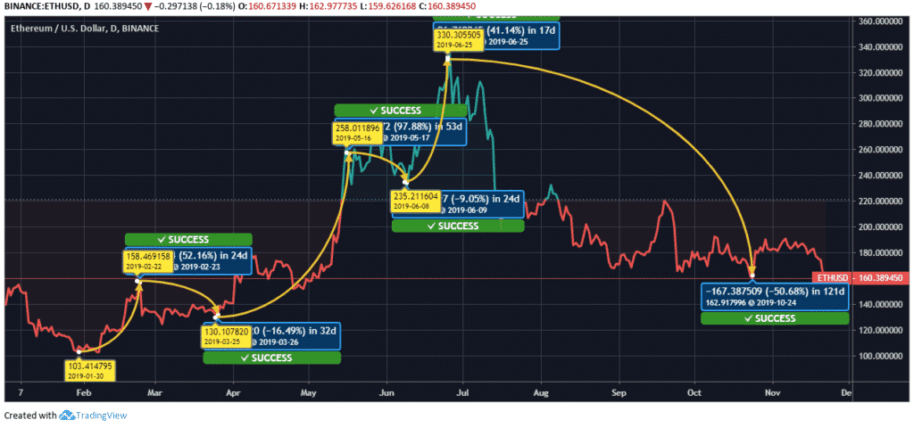 Ethereum-ETH-Price-Chart